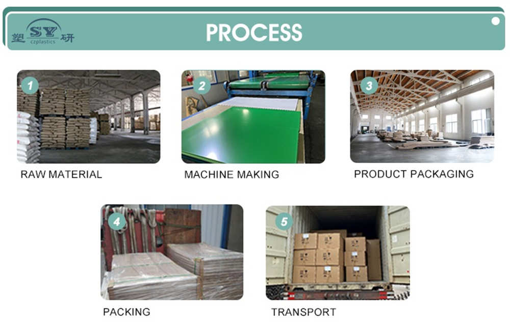 Various processes related to ABS Anti-bacterial Plastic Board for Medical Equipment